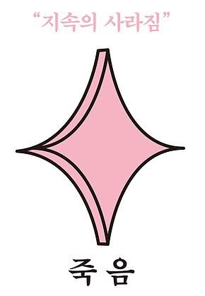 죽음 표지